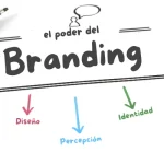 Máster en Branding y Gestión de Marca master-branding