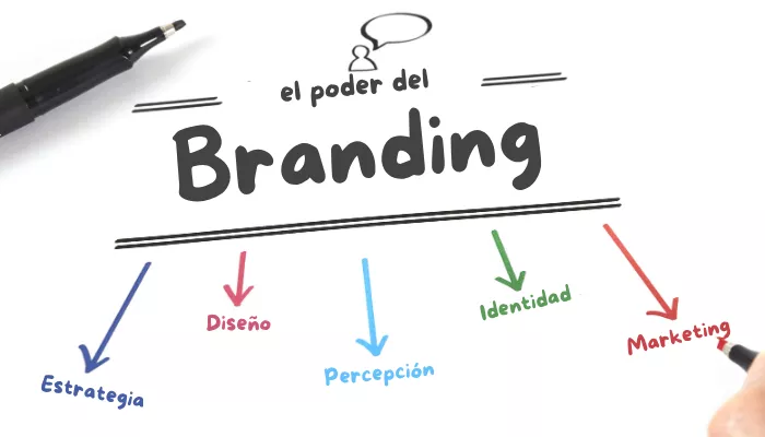 master-branding