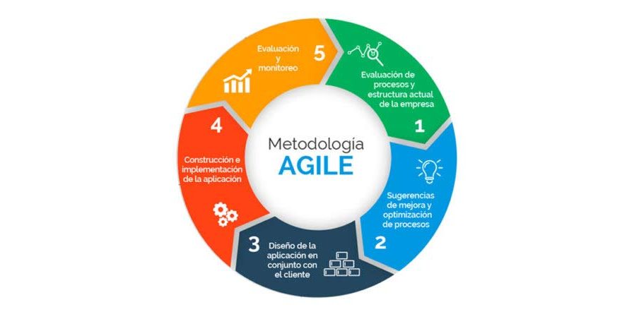 master-metodologias-agiles